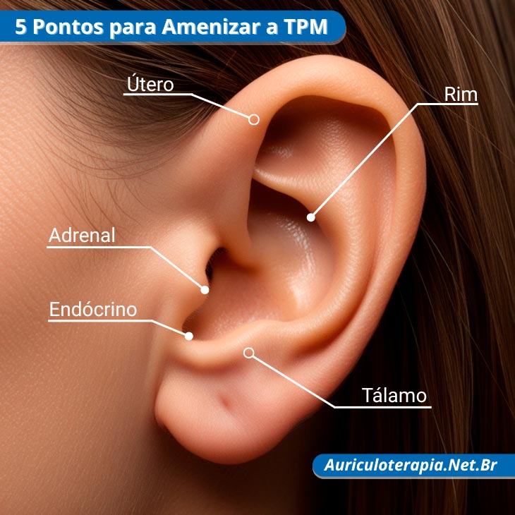 5 pontos para amenizar a TPM