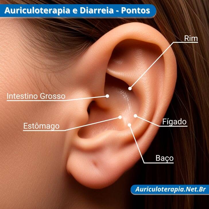 auriculoterapia e diarreia